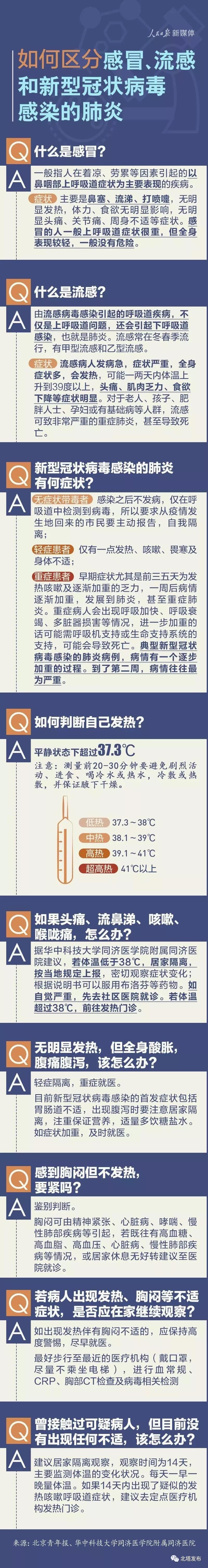 【疫情防控】有用！如何区分感冒流感和新冠病毒肺炎