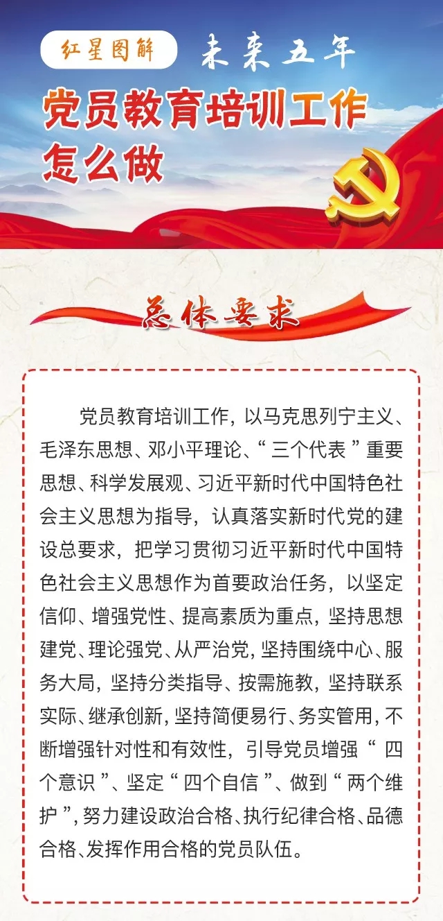 一图读懂！未来五年，党员教育培训工作这么干