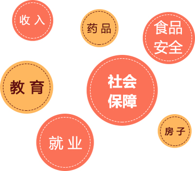 2020年湖南人关注四大民生问题