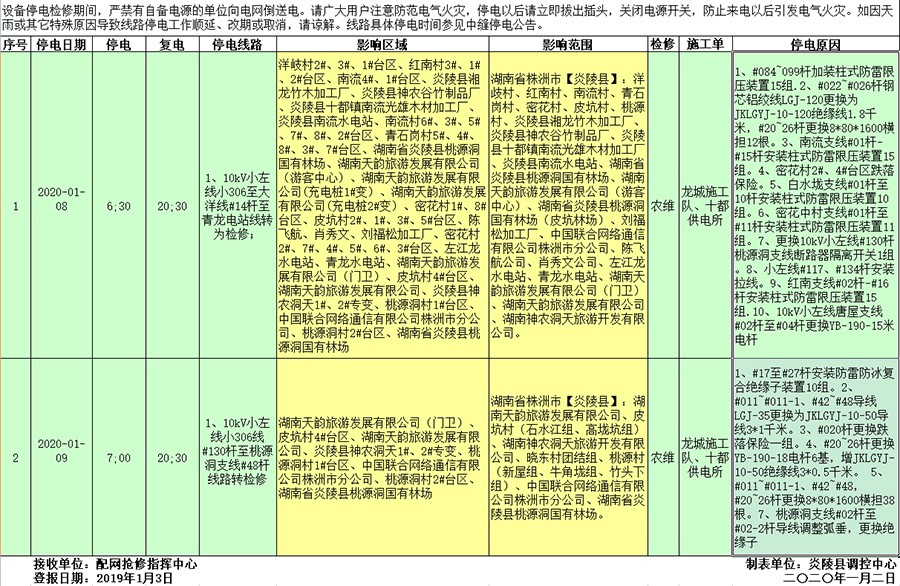 炎陵县供电公司2020年01月08日至01月09日计划检修停电安排