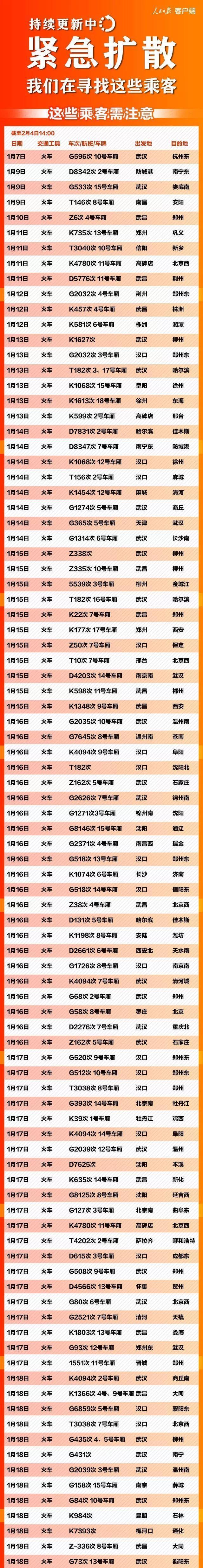 紧急扩散！这504个车次、航班发现患者，急寻同行人！