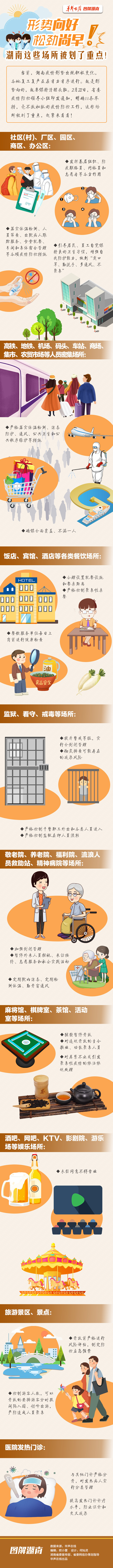 【图解】形势向好，松劲尚早！湖南这些场所被划了重点！