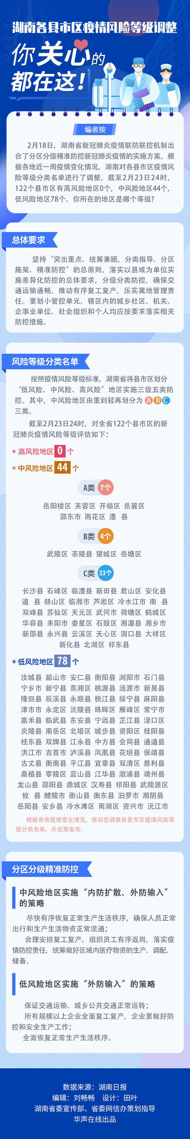 【图解】湖南各县市区疫情风险等级调整，你关心的都在这！