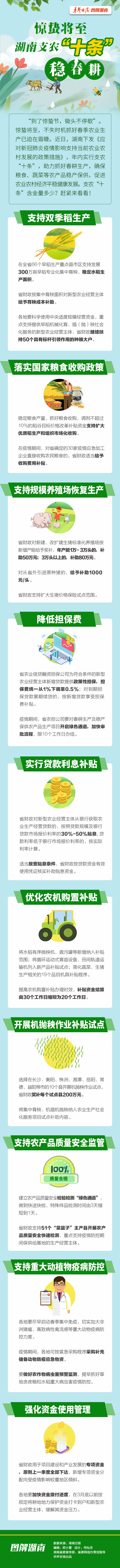 【图解】惊蛰将至，湖南支农“十条”稳春耕