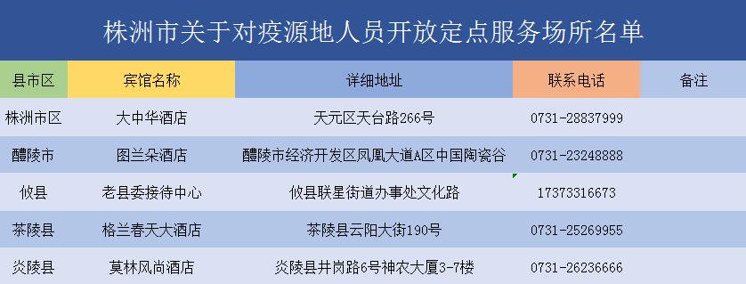 【发布】株洲地区疫源区人员定点入住酒店（名单）