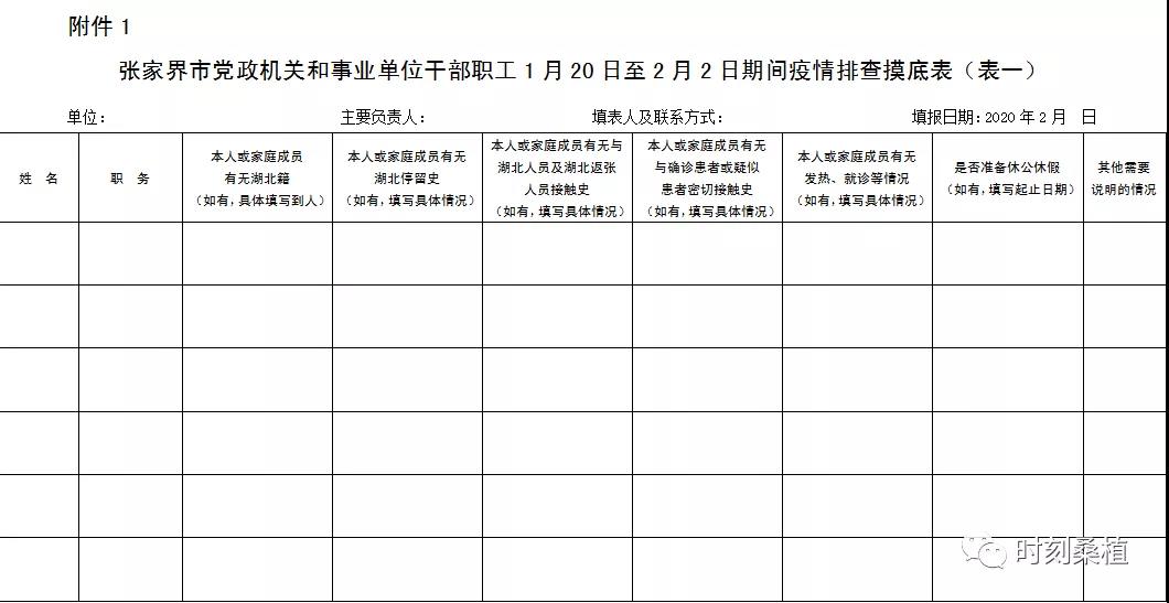 关于围绕打赢疫情防控阻击战统筹安排各项工作的通知