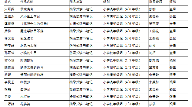 双峰县在2020全国“‘童阅心语’少年儿童创意读书笔记征集”活动中喜获佳绩