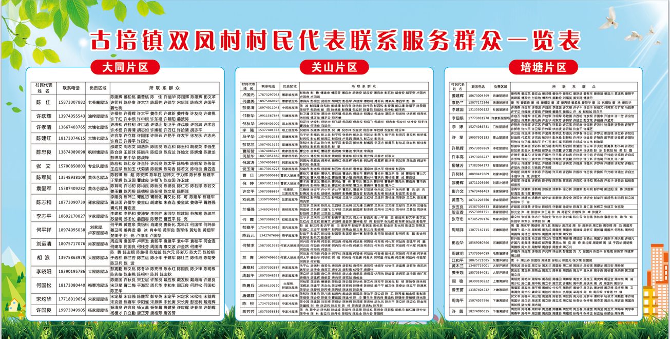 古培镇双凤村：村民代表领任务，服务群众履实责