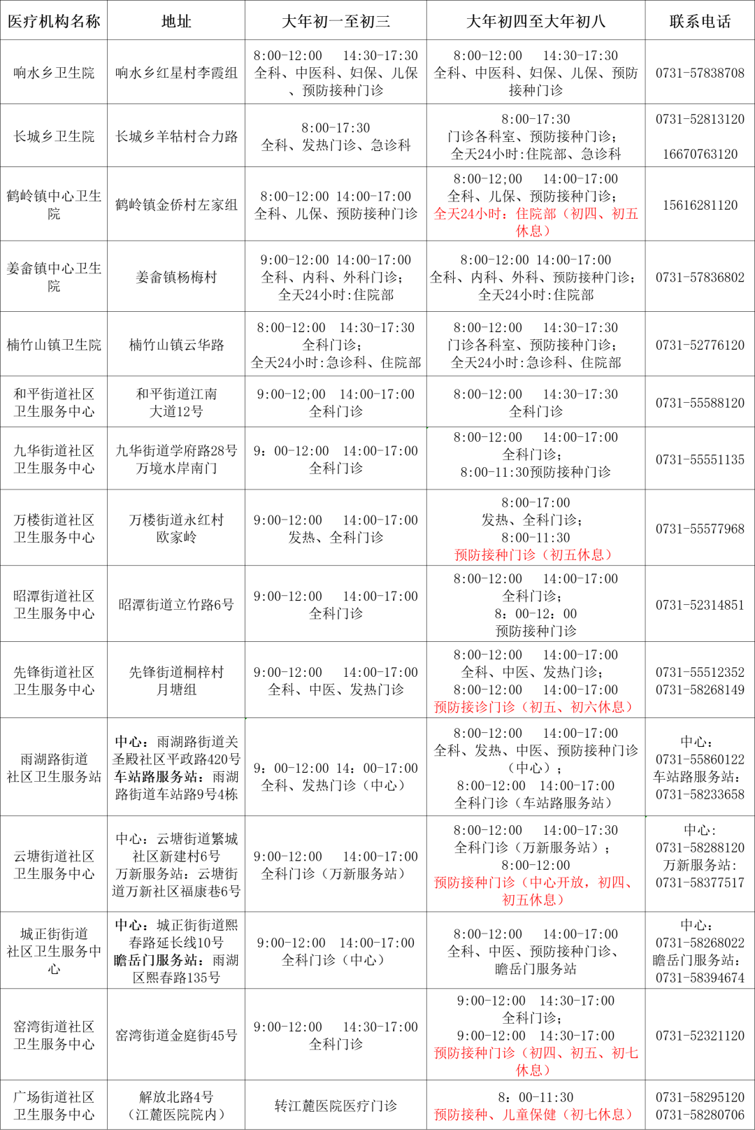 【守护健康 我们在岗】 坚守“医”线不打烊，做好健康守门人