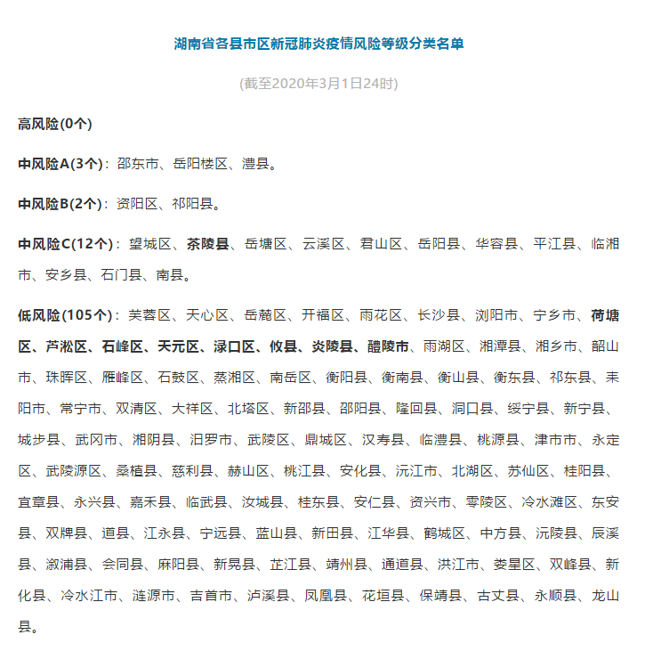 从名单上可以看到, 高新区(天元区)已经是低风险地区.