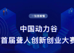 中国动力谷首届聋人创新创业大赛开幕啦！招募有梦想的你！