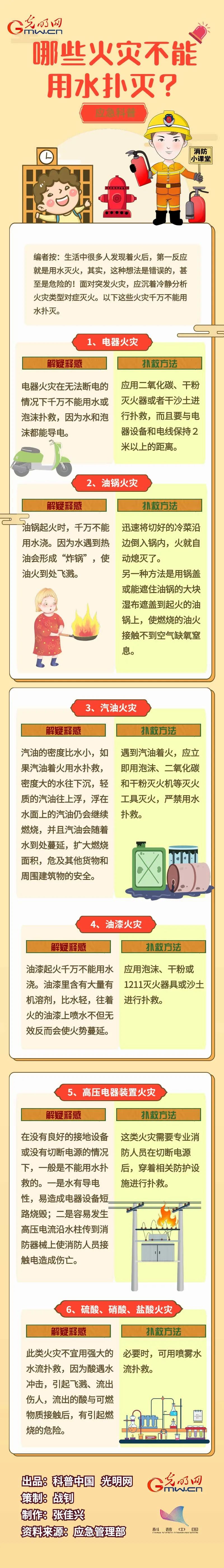 【微科普】哪些火灾不能用水扑灭？这些消防细节要注意
