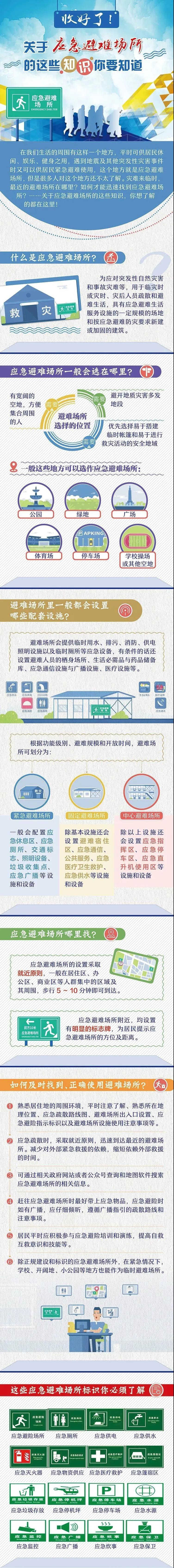 防灾减灾宣传周 | 关于应急避难场所的这些知识你要知道