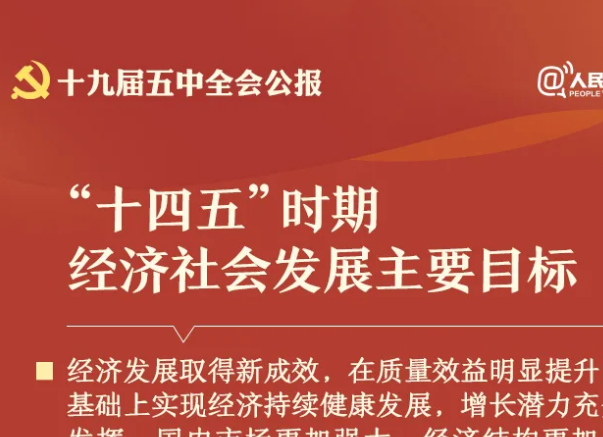 “十四五”主要目标！
