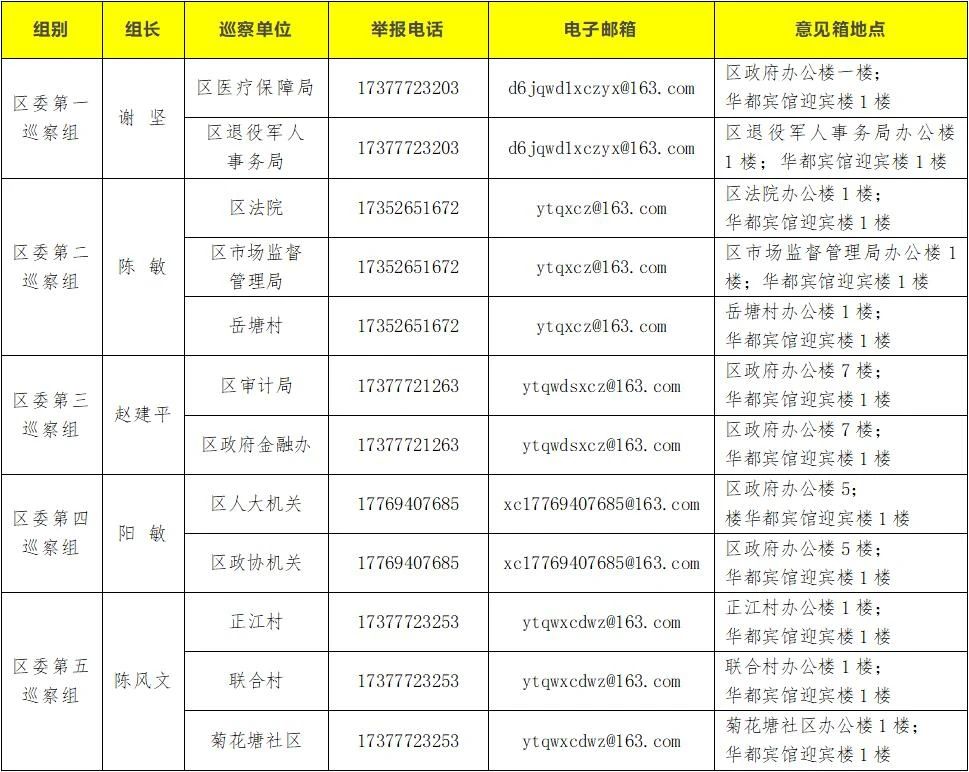 六屆區(qū)委第九輪巡察完成進(jìn)駐