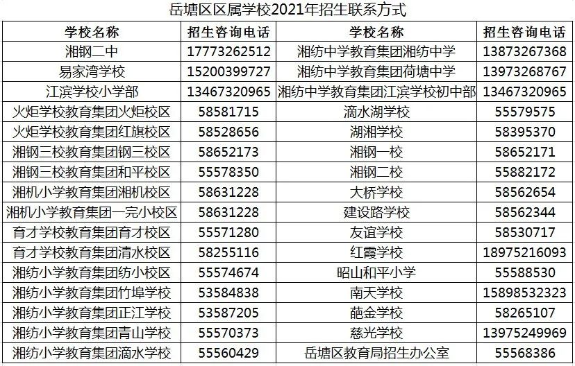 重磅！岳塘區(qū)小學(xué)、初中招生范圍劃定！還有最重要的網(wǎng)上報名事項