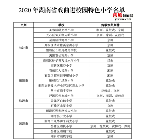 湘机小学教育集团：获评2020年湖南省戏曲进校园特色小学