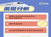 ​春运出行防护指南