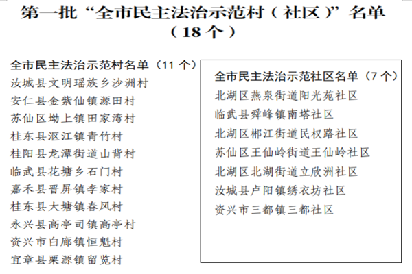 我县一村一社区获评“全市民主法治示范村（社区）”