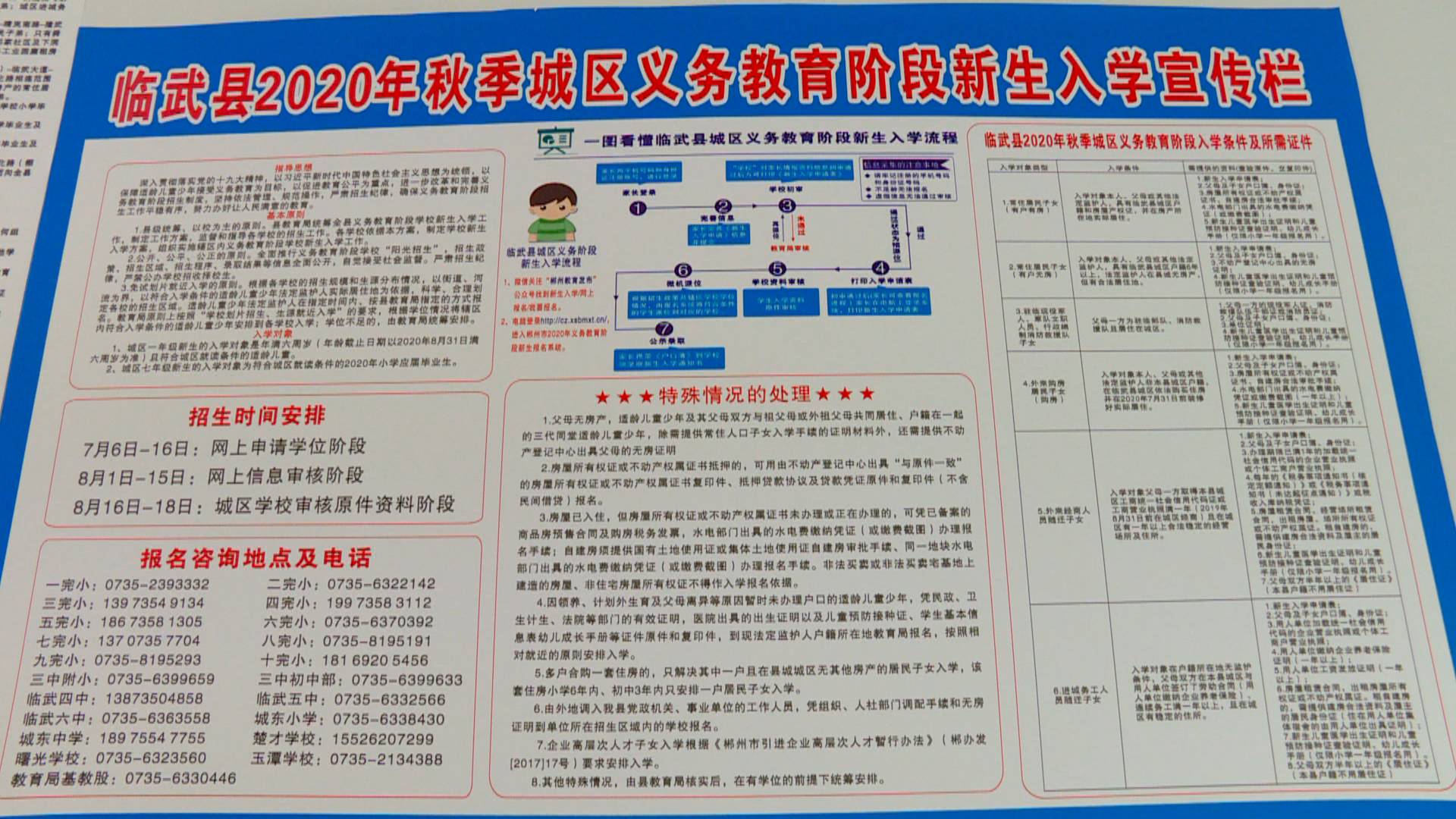 2020年秋季城区小学网上申请学位工作即将结束