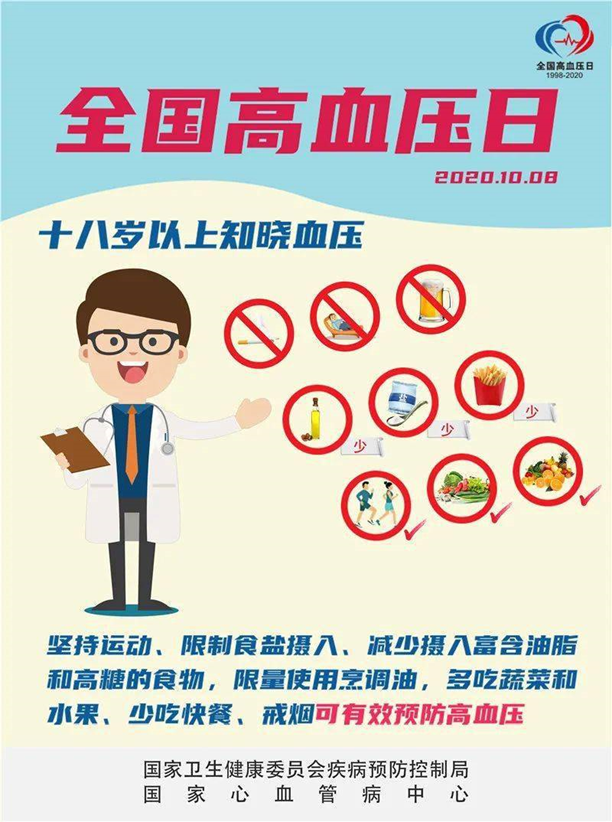 高血压健康科普知识