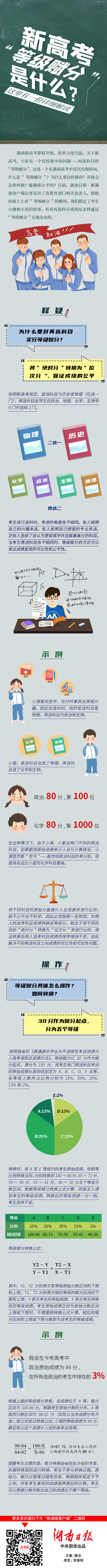 新高考“等级赋分”是什么？这里有一份详细解读