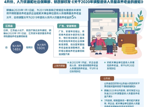 近3亿人可按时足额领取养老金