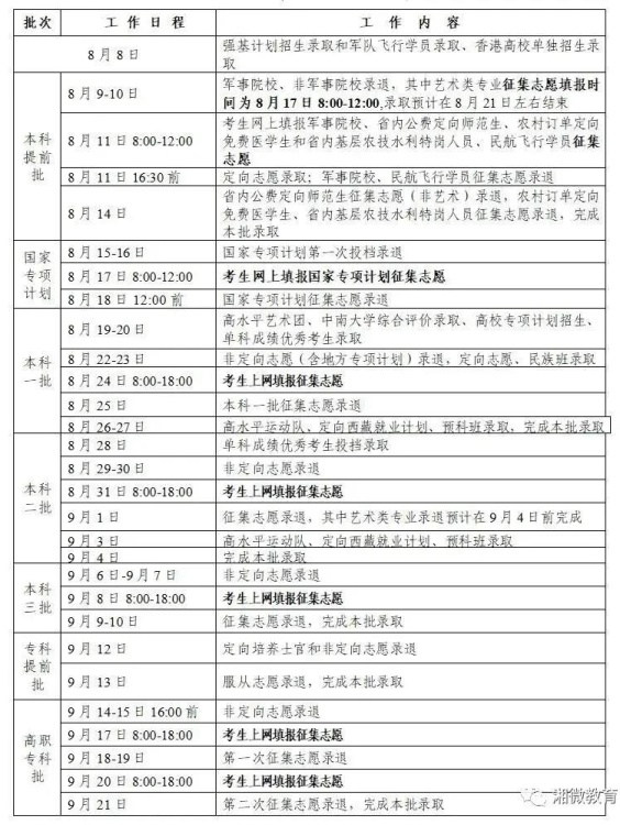 湖南2020普通高校招生录取时间表发布｜本季招生收藏备用