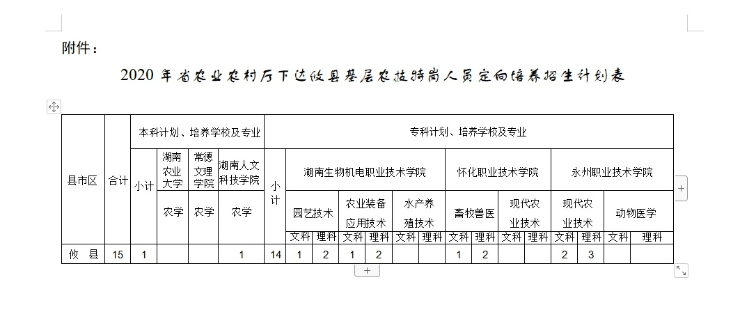 定向培养来了！攸县15个名额！2020年基层农技特岗人员定向培养工作的通知