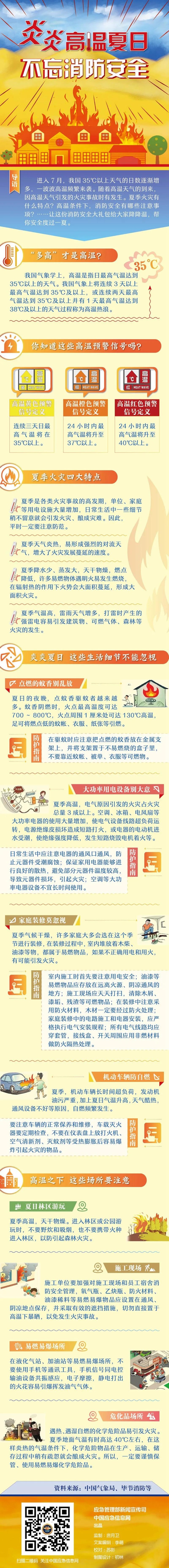 应急科普丨炎炎高温夏日　不忘消防安全