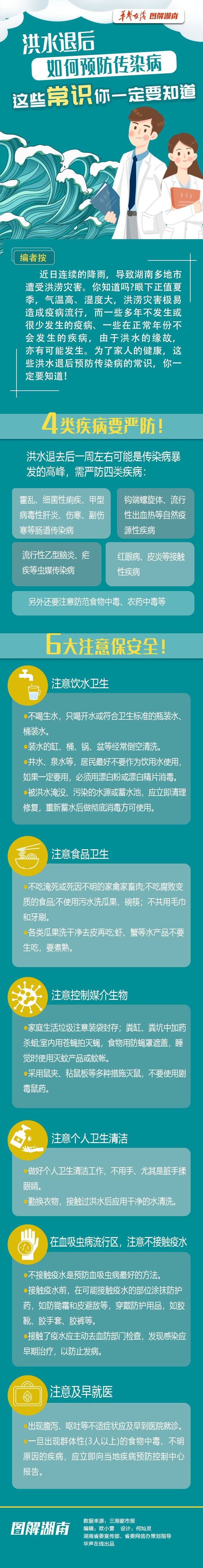 【图解】洪水退后如何预防传染病，这些常识你一定要知道