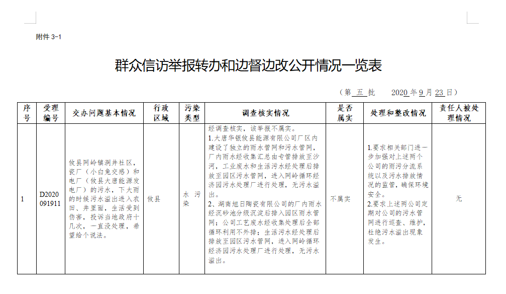 群众信访举报转办和边督边改公开情况一览表