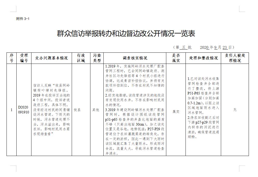群众信访举报转办和边督边改公开情况一览表