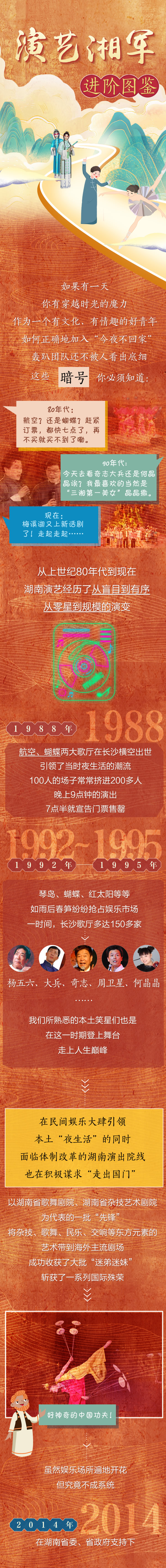 “演艺湘军”进阶图鉴