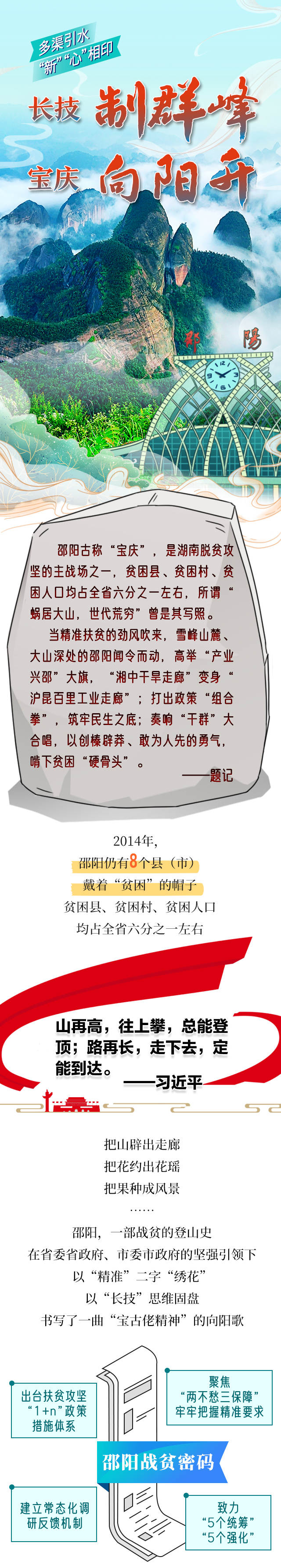 湖南邵阳战贫“长卷”：把山辟出走廊、把果种成风景