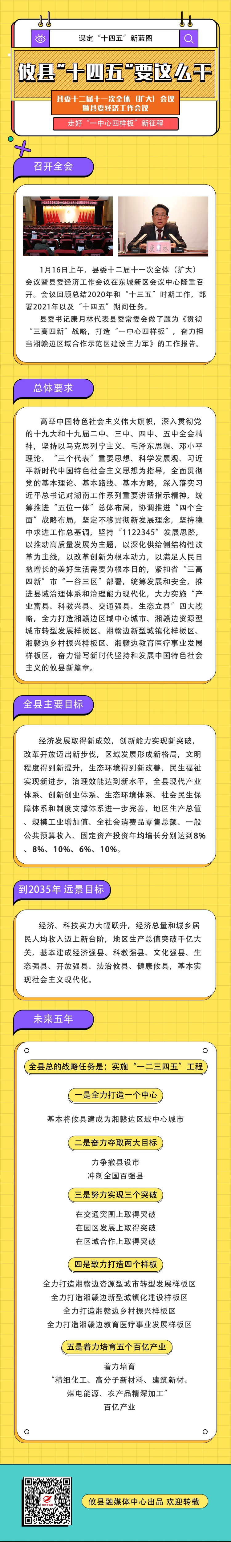 【图解】攸县“十四五”要这么干！！
