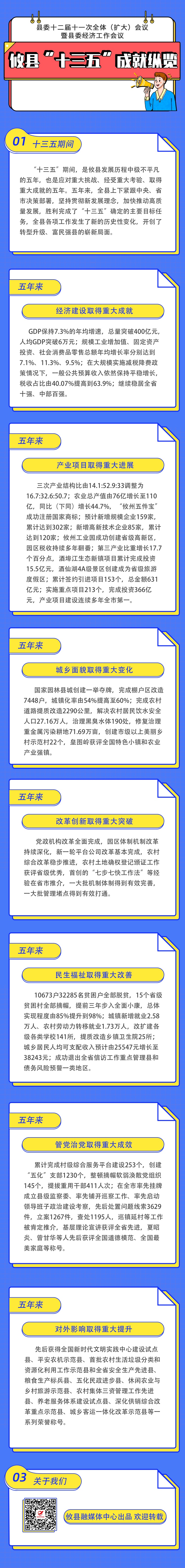 【图解】攸县“十三五”成就纵览！！