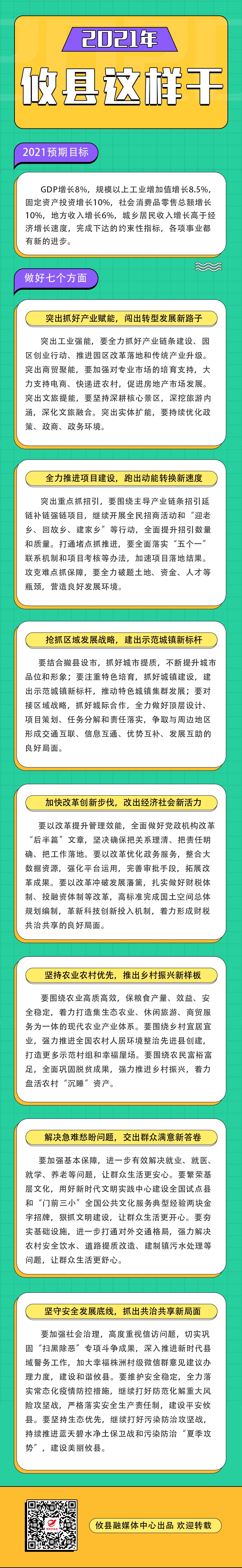 【图解】2021年，攸县这么干！！