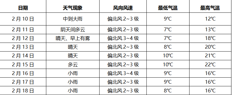 @攸县人，2021年春节天气如何？了解一下吧！