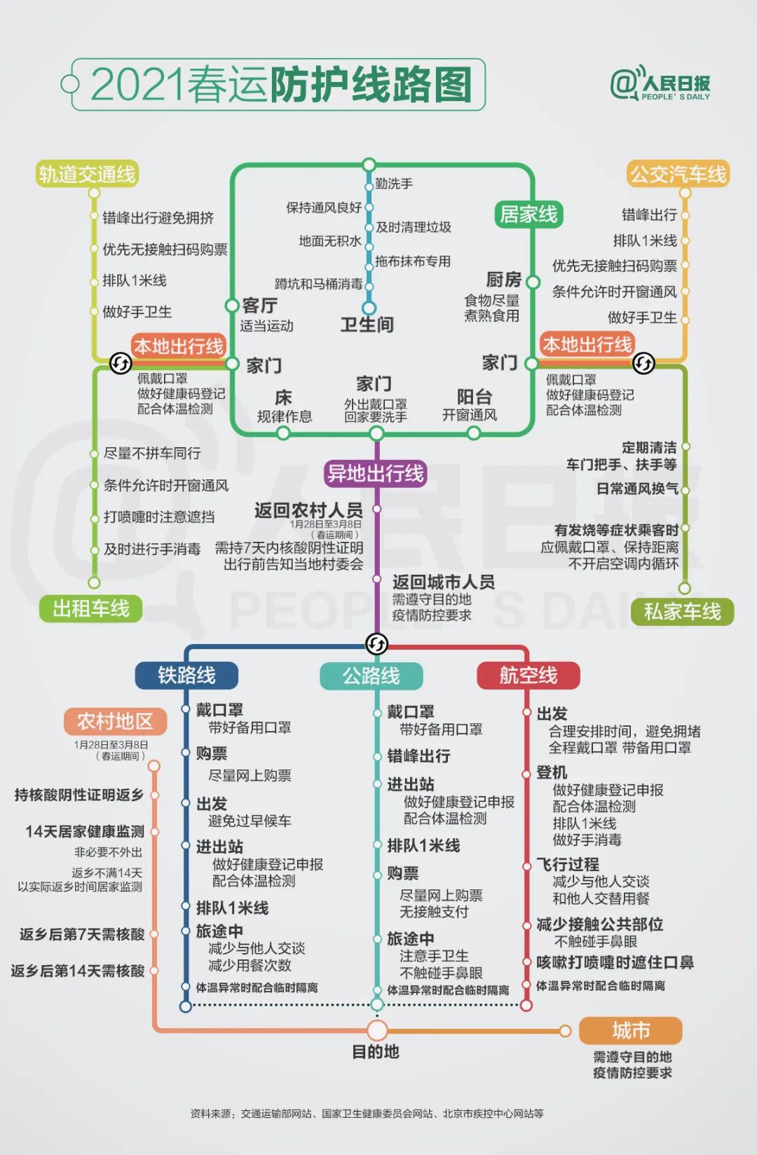 湖南省疾控中心最新提醒！