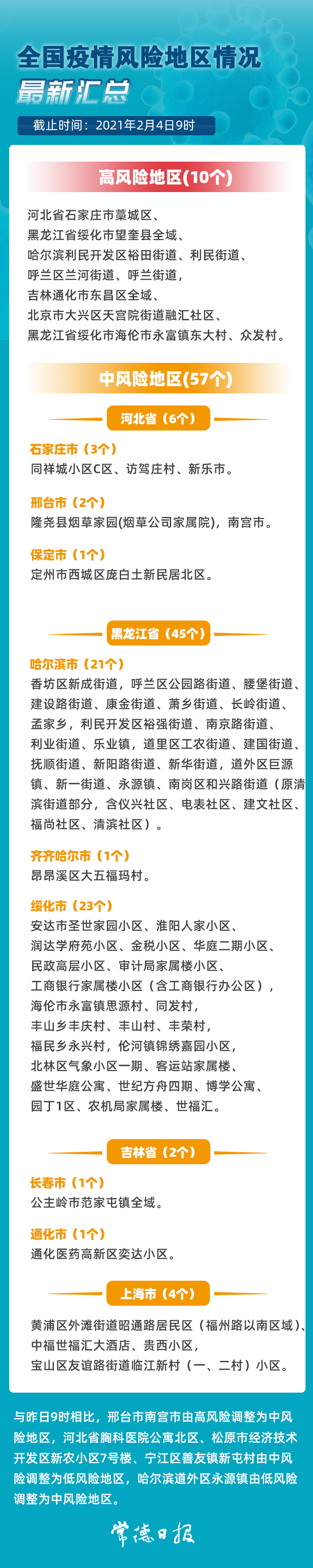 10+57!全国疫情风险地区最新汇总