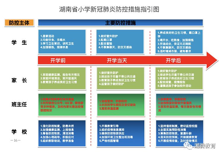 开学前、开学日、开学后，湖南学校该怎样防范新冠肺炎？详细版来了！