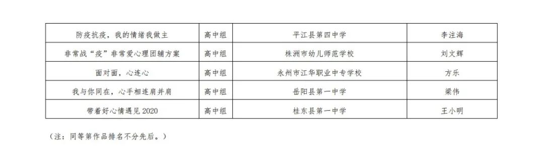 我县多位教师荣获省级奖项