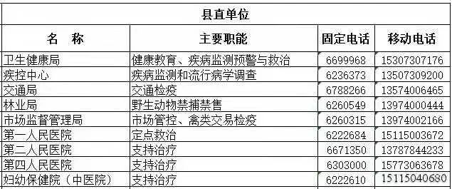 县卫健局主要负责人就新型冠状病毒感染的肺炎疫情防控工作答记者问