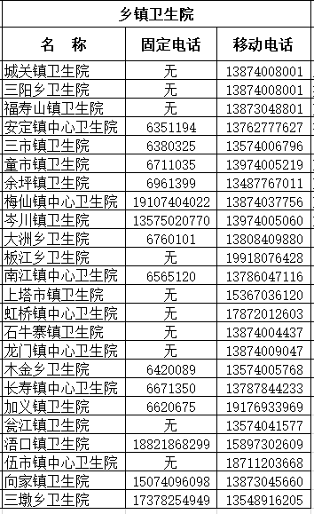 县卫健局主要负责人就新型冠状病毒感染的肺炎疫情防控工作答记者问