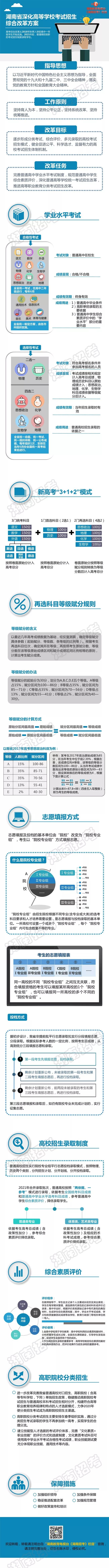 最新！湖南新高考方案来了！