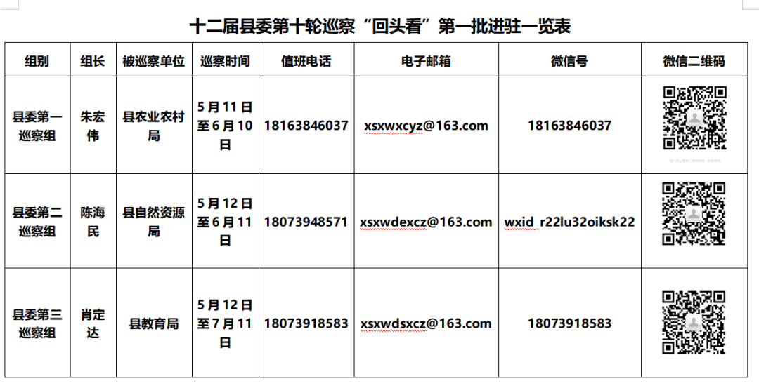 十二届新邵县委第十轮巡察“回头看”全面启动