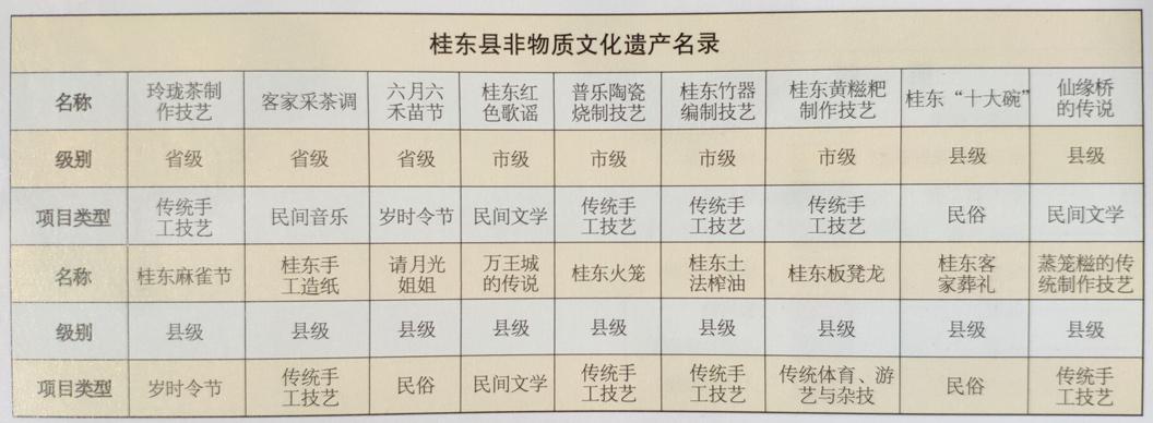 桂东县非物质文化遗产名录