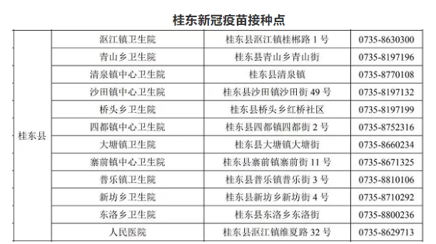 紧急提醒！@桂东人，广州、深圳又新增本土病例 ！快去接种新冠疫苗！