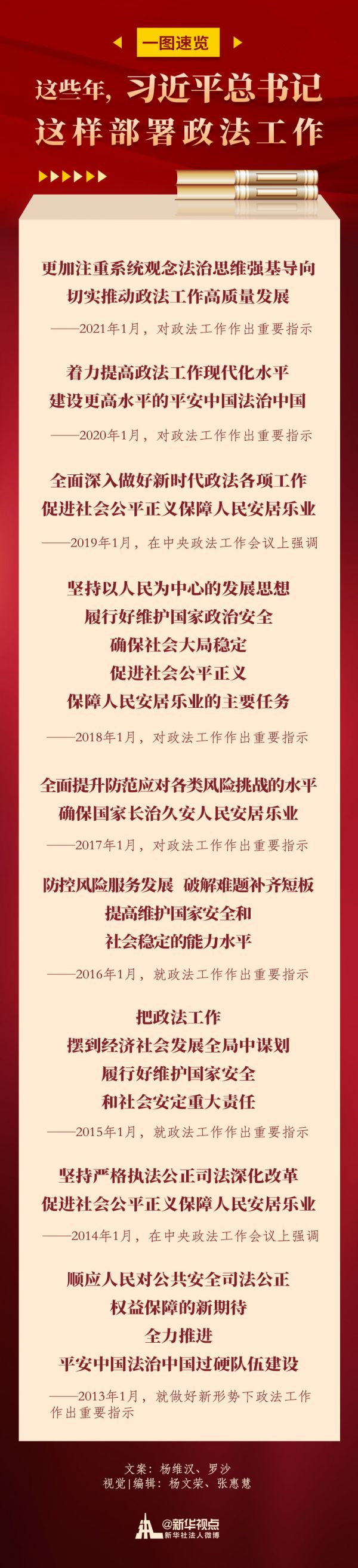 这些年，习近平总书记这样部署政法工作
